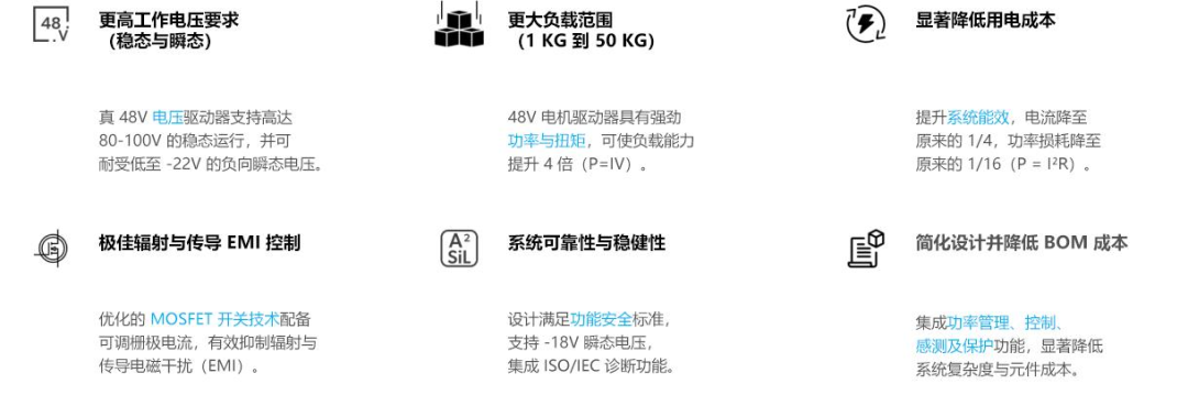 深度解析48V系统如何革新机器人技术