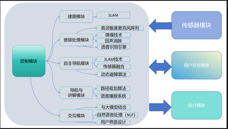 基于RDK X3的“校史通”机器人：SLAM导航+智能交互，让校史馆活起来！