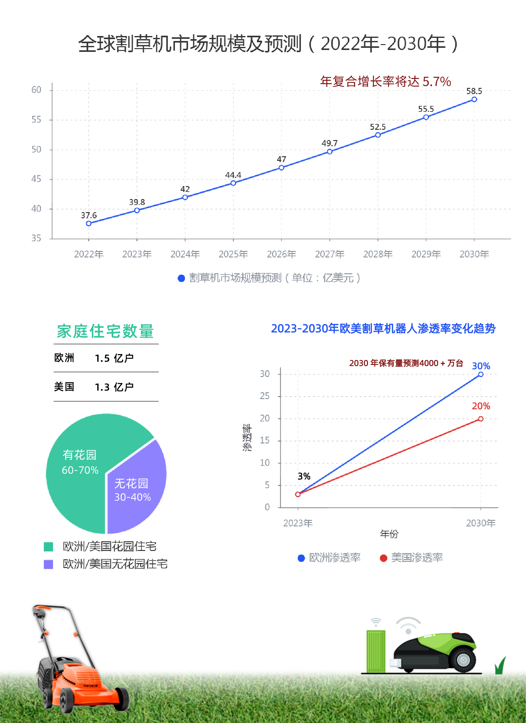 成本下降+算法突破，UWB技术是否迎来在割草机器人领域爆发的拐点？