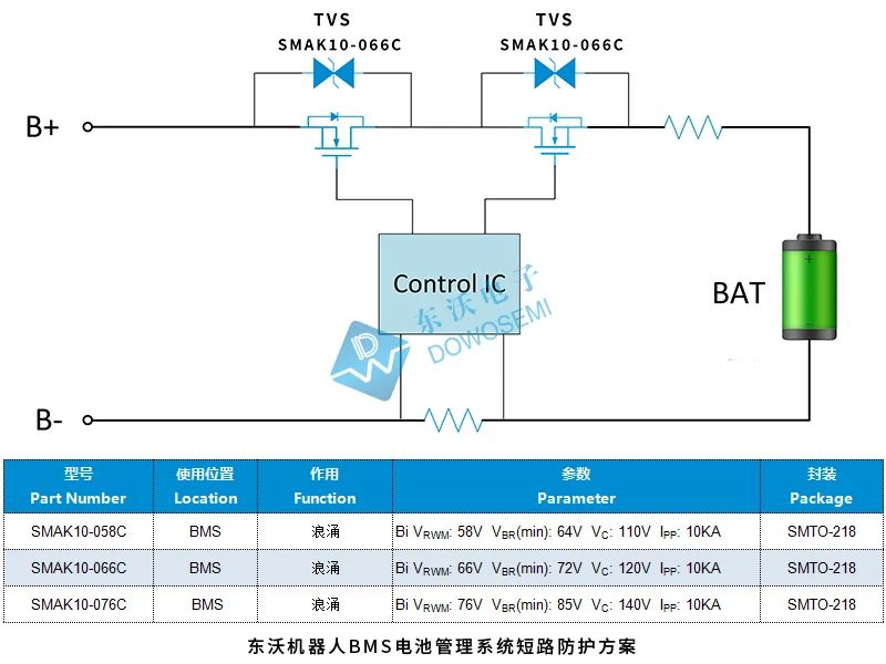 智能机器人浪涌静电防护应用方案