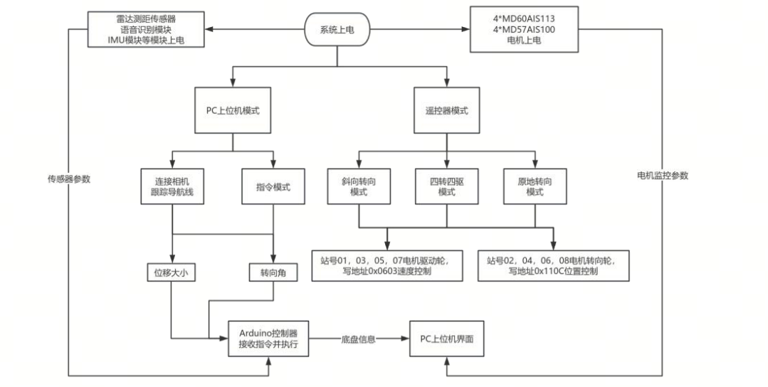 从 “人工苦力”到 “智能战神”，请看番茄采摘的进化史