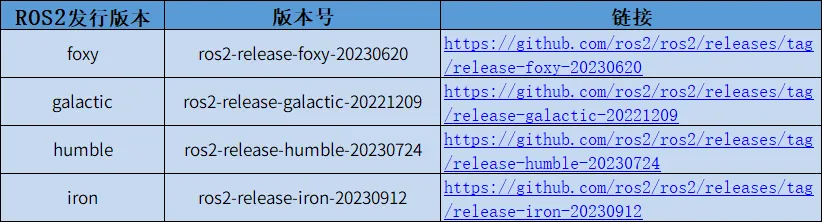 硬核上车！RK3576基于Ubuntu部署ROS机器人系统详细攻略（上）