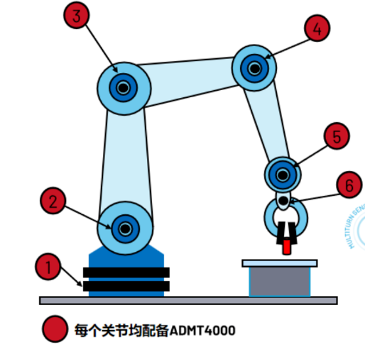 ADI ADMT4000磁性位置传感器助力人形机器人关节设计