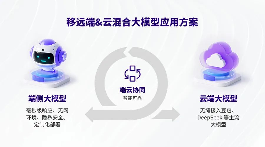 从机械应答到深度交互，移远通信如何让机器人“灵魂觉醒”？