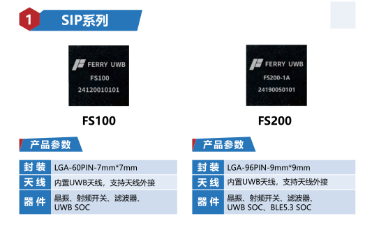 厘米级精准定位+低功耗通信，飞睿智能UWB技术赋能机器人高效作业