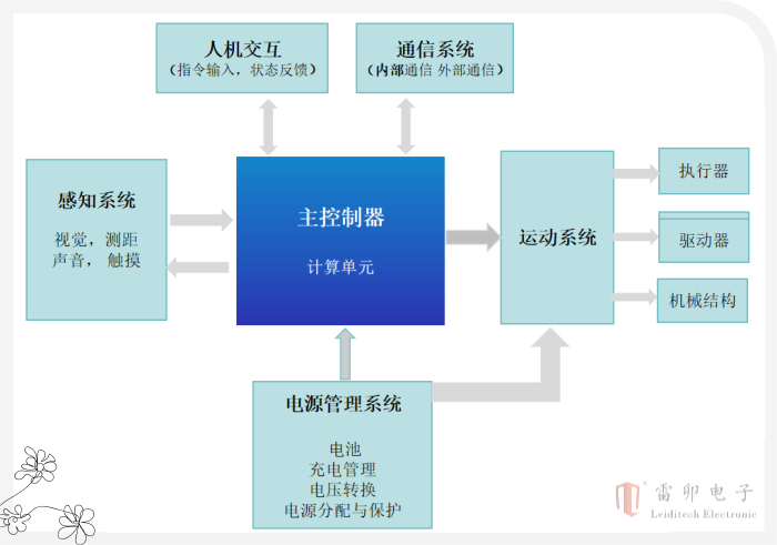 智能机器人里的MOSFET选型要求