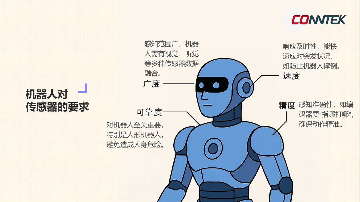 昆泰芯KTM5900:高精度智能磁性传感器芯片赋能机器人与自动化