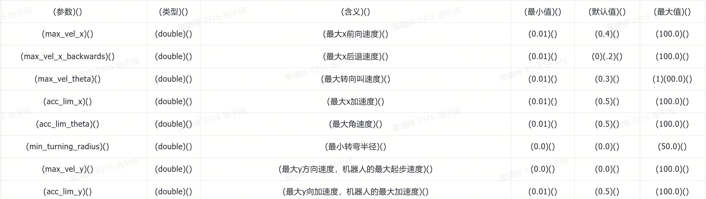 https://horizonrobotics.feishu.cn/space/api/box/stream/download/asynccode/?code=N2NkZTAwYzNjNjlkYTFjZTY4NGYyNzExMDlkMDNlZmNfbHNMNGZaVE5JR3hHeU9YNDlQbExlQmlzNGNqOTgyQXZfVG9rZW46S0FncGJqd3ZibzVXb3J4cGVXS2Nrd2NFbnpjXzE3NDM3NTQ1Mjg6MTc0Mzc1ODEyOF9WNA
