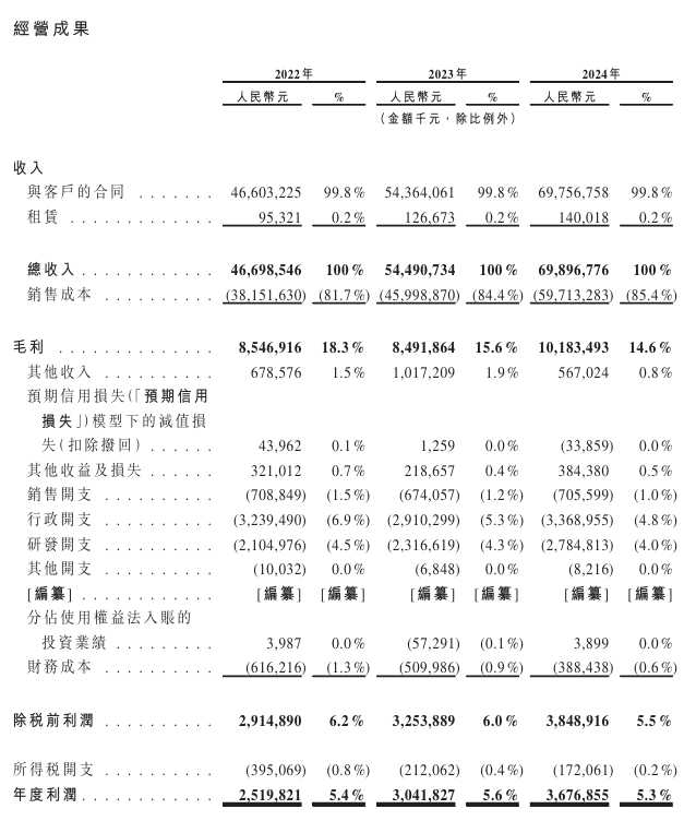 蓝思科技港股IPO破局：人形机器人+AI设备拓新赛道减"苹果依赖"