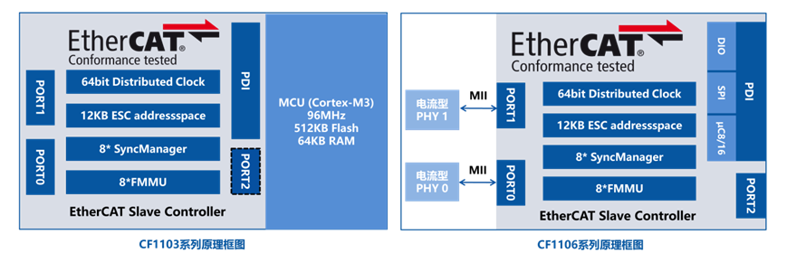c58905f4-2185-11f0-9434-92fbcf53809c.png