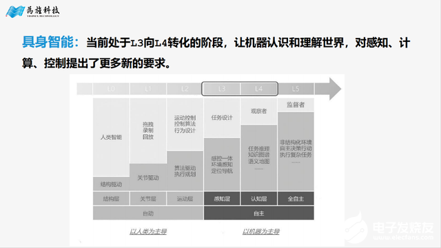 从云端到边缘：三款国产芯片如何重新定义具身智慧机器人“大脑”