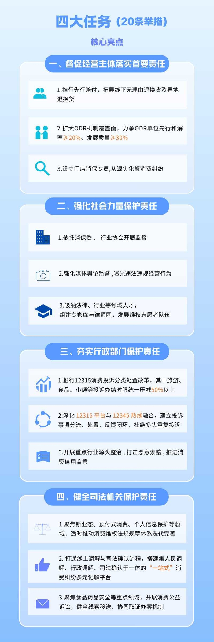 20条硬核举措出台！从源头到末端，江西全链条营造放心消费环境